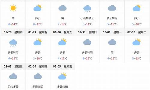 四川成都一周天气预报查询最新消息_一周内