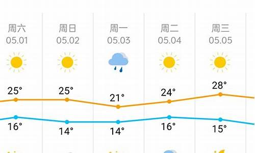 天津天气预报蓟县天气预报_天津市蓟县天气