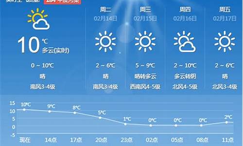 青岛天气预报实时动态_青岛天气预报一周天