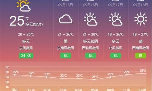 盐城响水天气预报一周七天_盐城响水天气预