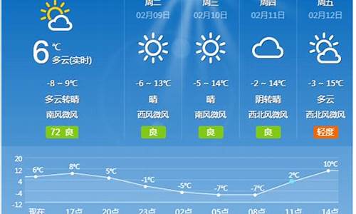 沁县天气预报15天实时_沁县天气预报15