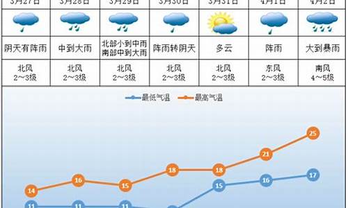 株洲天气预报10天准确率高吗视频_株洲天