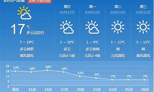 济南天气预报查询一周1_济南天气预报一周