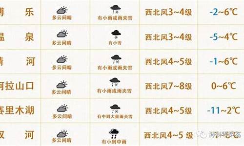 博乐天气预报30天_博乐天气预报30天查