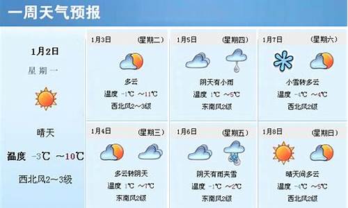 潍坊市一周的天气预报_潍坊一周天气预报一