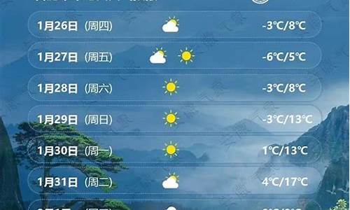 合肥未来一周天气预报15天查询表最新消息