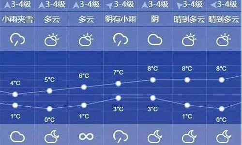 上海天气预报10天查询结果最新_上海天气