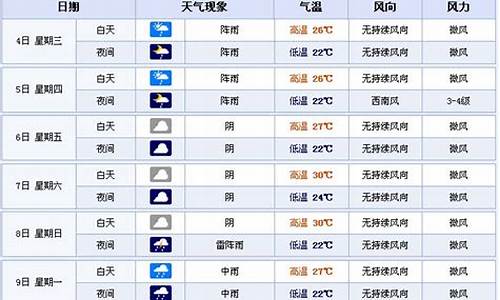 宜宾天气预报今明后三天_宜宾天气预报15