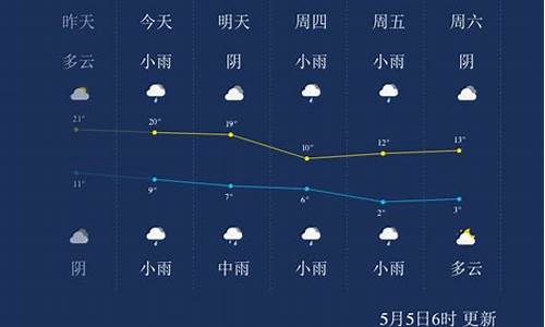 西宁天气预报一周天气预报_西宁天气预报一