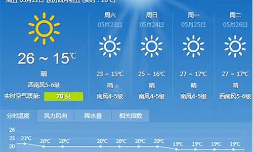 大连天气预报15天气预报查询_大连天气预