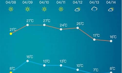 淄博天气预报查询15天_淄博天气预报15