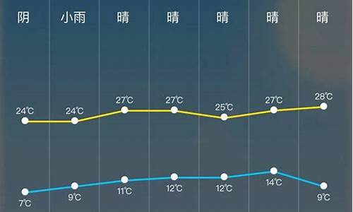 苍溪天气预报24小时_苍溪县天气预