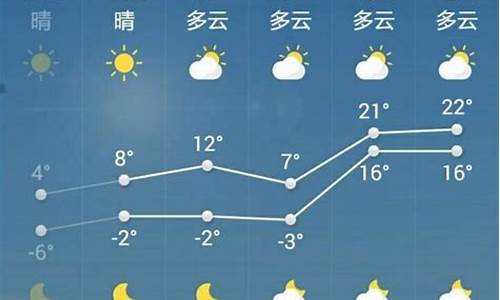 菏泽天气预报天气预报一周_菏泽一周天气预