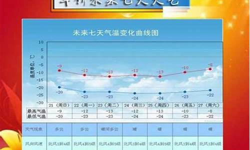 绥中天气预报一周天气_绥中天气预报一周1