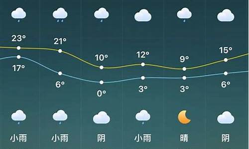 驻马店最新天气预报15天_驻马店一周天气