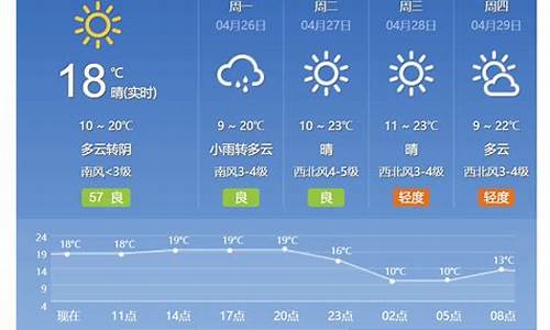 北京天气预报15天气_北京60天天气预报