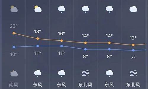 宣威市未来40天天气预报_宣威未来40天