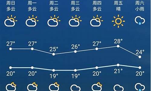 苏州天气预报15天_上海天气预报15天