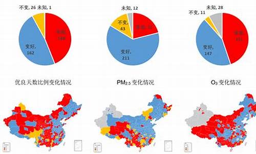 大气污染数据统计_2021年大气污染数据