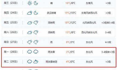 合肥未来十五天天气预报_合肥未来十五天天气预报15天查询