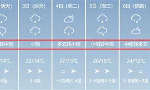 伊宁天气预报15天准确_伊宁天气15天天