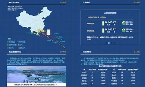 台湾渔业三天天气预报_台湾未来3天渔业气