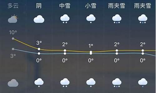 杭州的天气预报一周天气_杭州近十天天气预