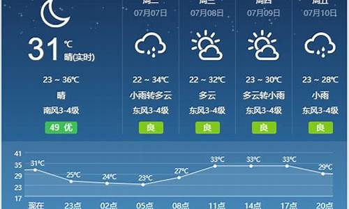 安徽宿州天气预报一周7天_安徽宿州天气预