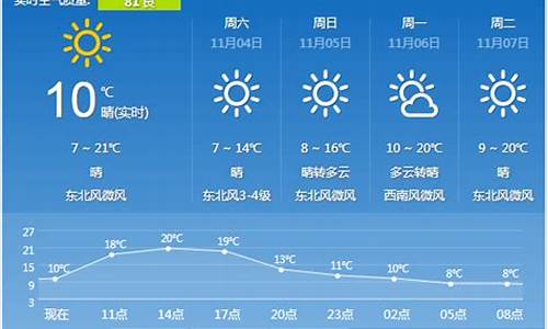 7月份西安天气_西安一周天气预报查询