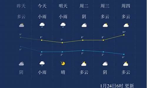 十堰天气预报30天准确 一个月查询结果_