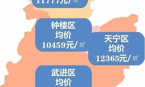 江苏常州房价_江苏常州房价2023年最新