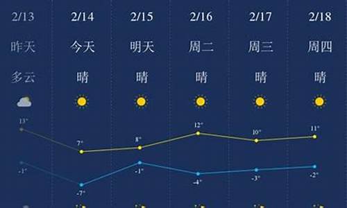 金昌未来40天天气预报_金昌未来40天天