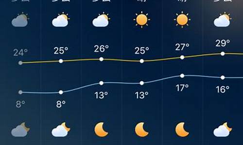 深圳一周天气预报查询结果最新消息今天_深圳一周天气预报234