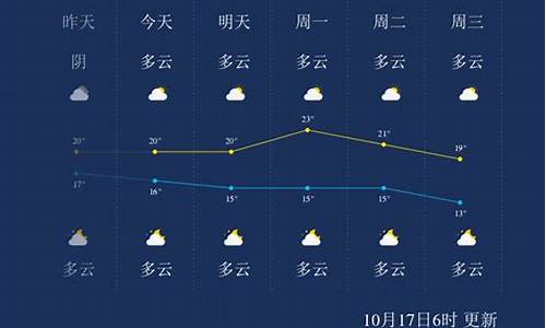 桂林10天天气预报_桂林十天天气预报15天