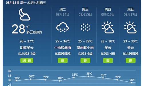 河南焦作天气预报15天查询2345_天气焦作天气预报15天查