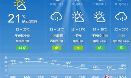 江西吉安天气预报一周7天查询_江西吉安天气预报一周7天查询