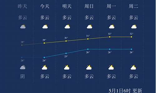 北海天气预报15天查询准确度_北海天气预报40天准确一览表