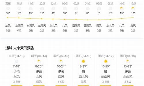 运城天气预报40天最新消息查询_运城天气预报40天