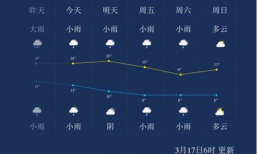 怀化一周天气预报查询2345_怀化一周天气预告15天天气预报