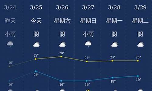 钦州天气预报30天查询表_钦州天气预报15天查询结果