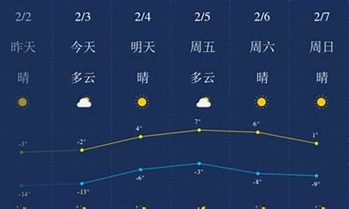 锦州天气预报40天查询百度百科_锦州天气预报40天