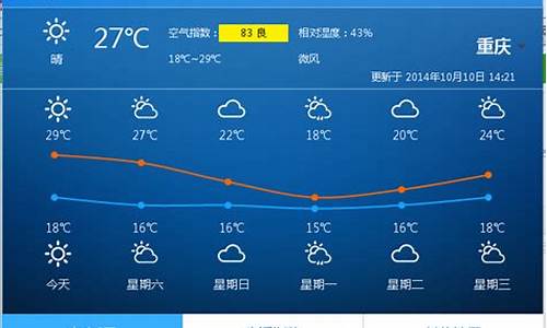 重庆未来一周天气情况怎么样_重庆地区未来一周天气预报