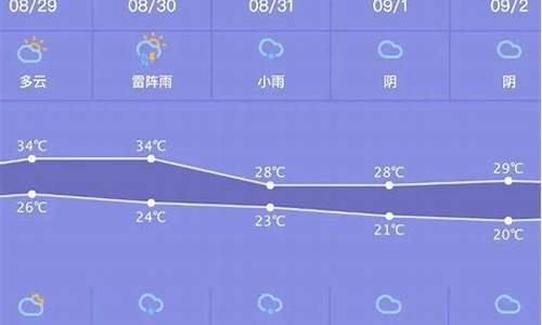 吉林四平一周天气预报七天_吉林省四平市天气预报七天