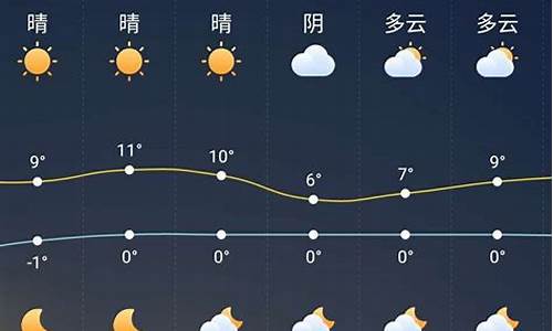 垫江一周天气情况_垫江一周天气预报最新查询结果表