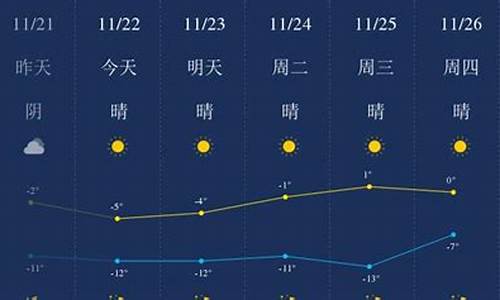 包头天气预报一周7天_包头天气预报一周7天l