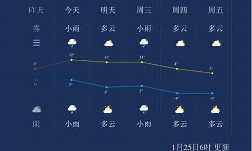 扬州未来一周天气情况表最新查询_扬州未来几天的天气