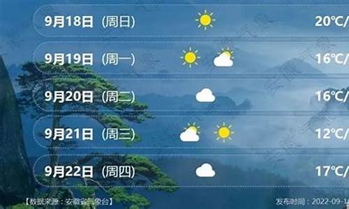 淮南天气预报安徽淮南天气预报_安徽淮南天气预报15天准确一览