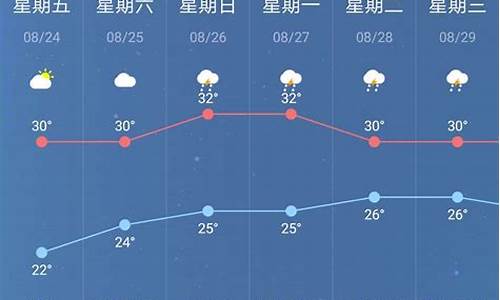 南京一周天气预报告查询表最新_南京一周天气预报告查询表