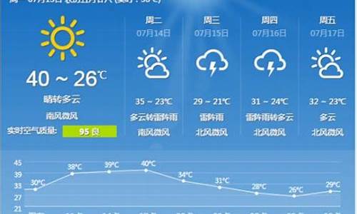 石家庄近一周天气预报15天_石家庄近一周天气预报七天查询