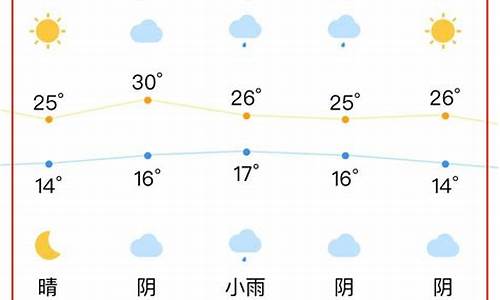 合肥一周天气预报15天准确吗_合肥一周天气预报15天准确